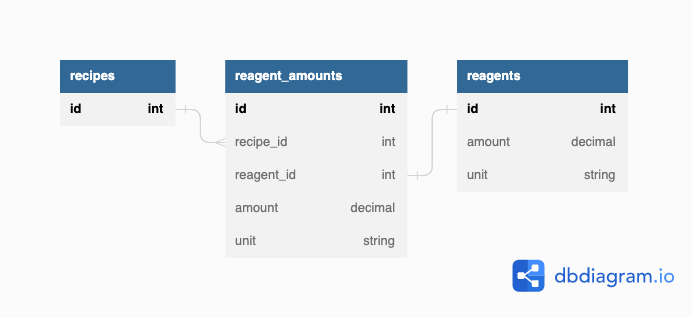 first_data_model