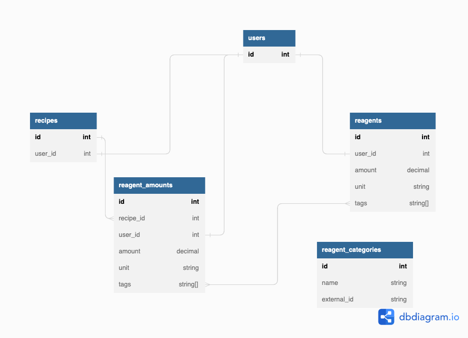 fourth_data_model.png