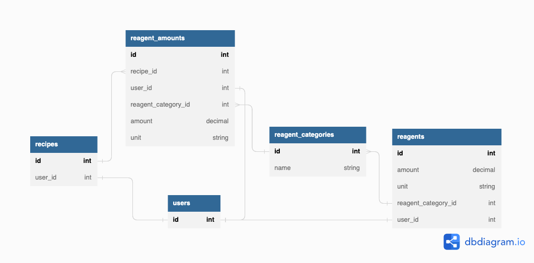 third_data_model.png